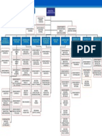 Organigrama Cafam 2