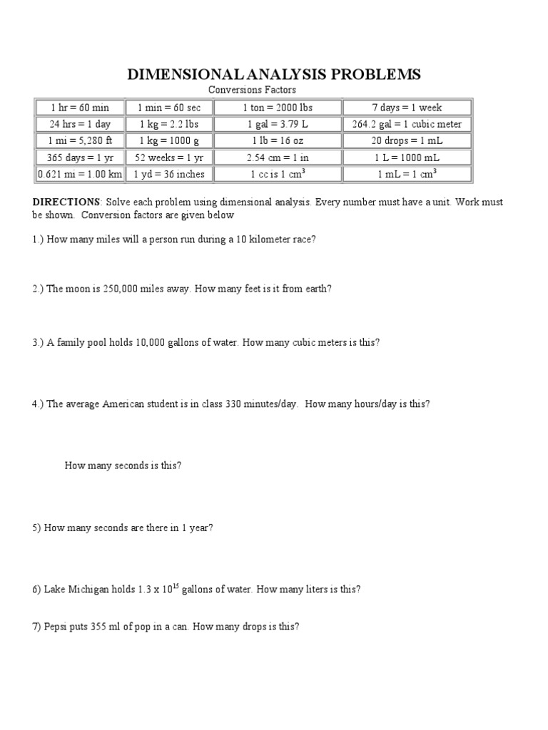 Dimensional Analysis Gallon Units Of Measurement