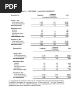 Ipsas 17 - Property, Plant and Equipment