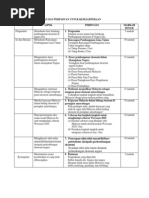 Contoh Jawapan KBKK Langkah Malaysia Untuk Memajukan 