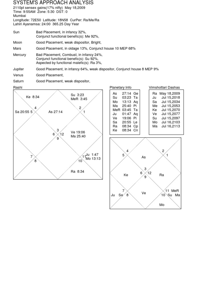 Stock Market Astrology Chart Pdf