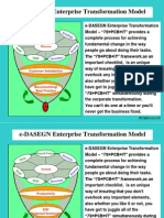 E-DASEGN Enterprise Transformation Model
