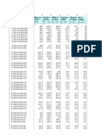 UB beam section properties chart