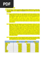 31, 2012 Includes Taxes Withheld of P3,860.66 For Over One Year Which Were Still Unremitted