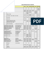 Typical ASTM Spec