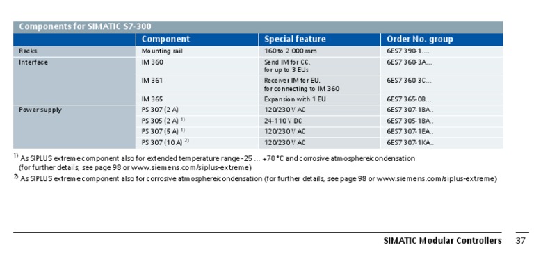 Siemens PAC3200 Pricing Overview | PDF | Electrical Engineering ...