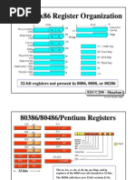 Intel 80x86 Register Organization