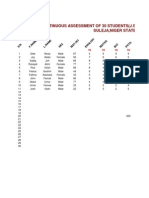 Continuous Assessment of 30 Students (J.Ss.3) of Suleja Grammar School Suleja, Niger State