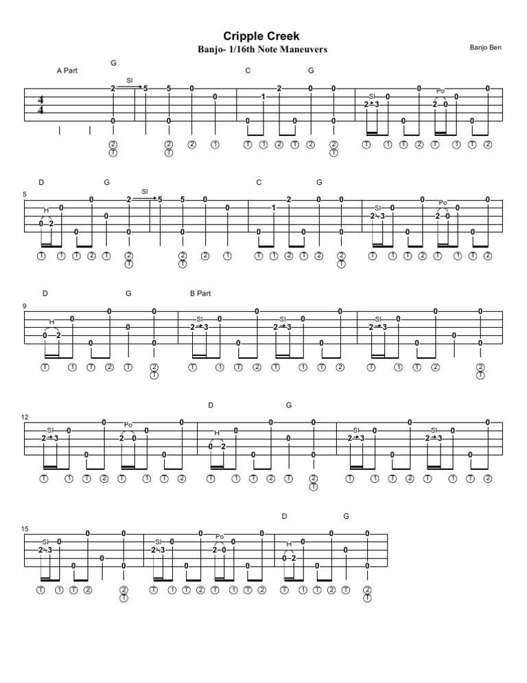 Cripple Creek Banjo Tab