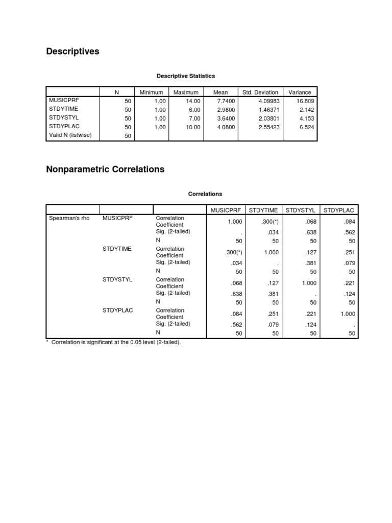 Descriptives: Descriptive Statistics | PDF | Teaching Methods ...