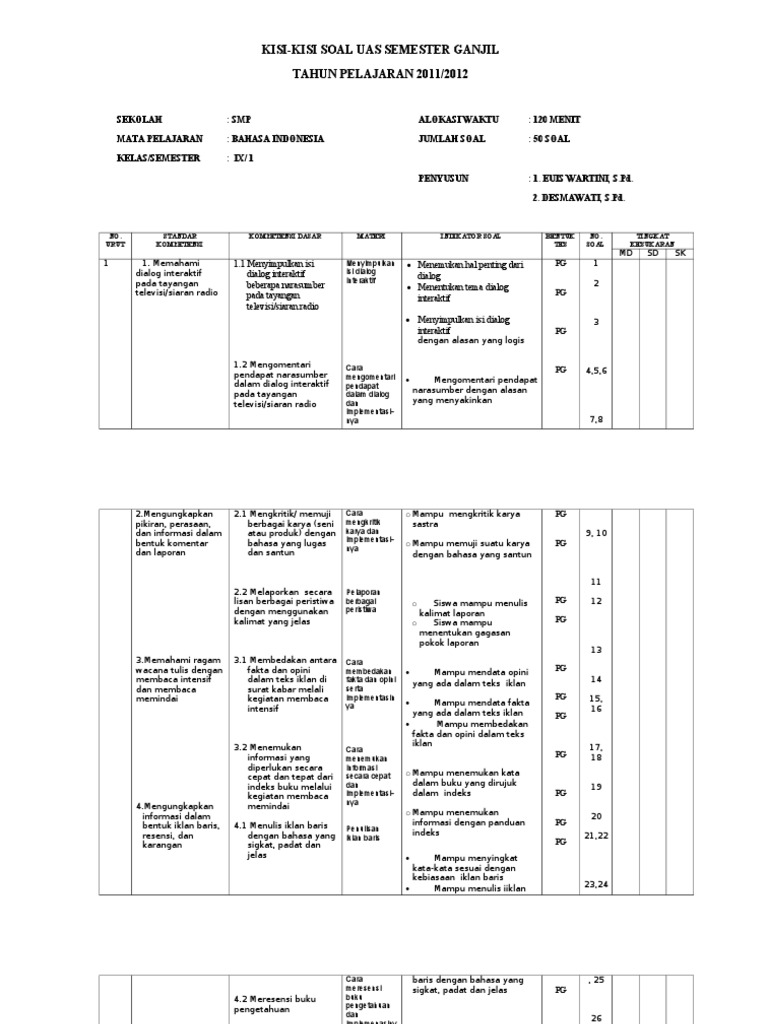 Kisi Kisi Uts Bahasa Indonesia Kelas 9 Semester 1 – IlmuSosial.id