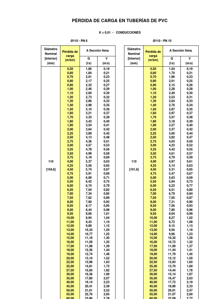 calculo-de-perdidas-de-carga-en-tuberias-de-pvc-pdf