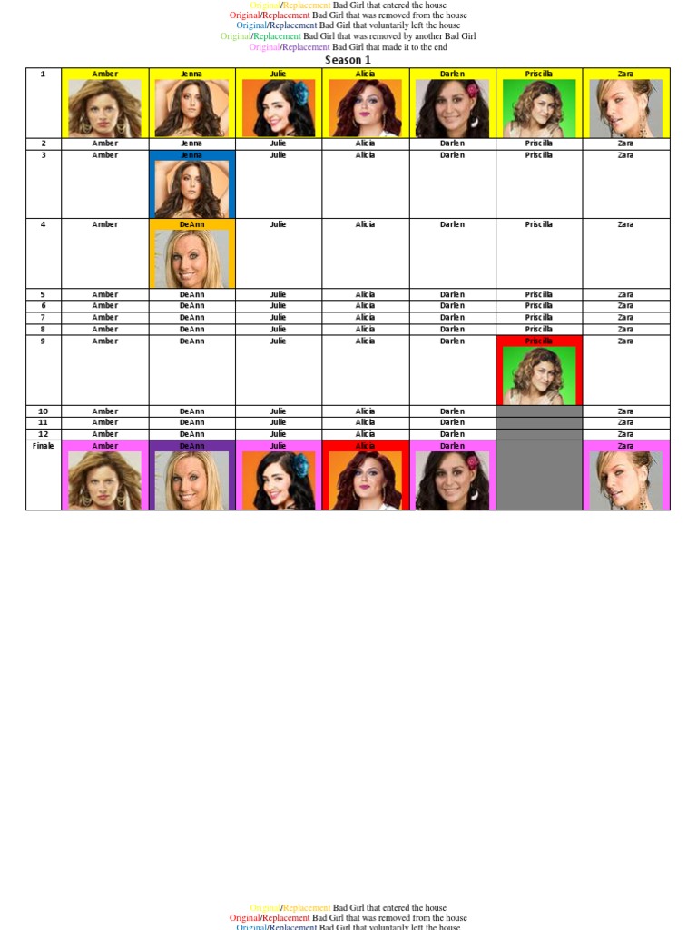BGC Reworked | PDF