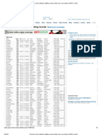 Records - List A Matches - Batting Records - Most Runs in An Innings - ESPN Cricinfo