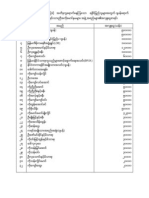 Donation List for ThidaHtwe Revolution