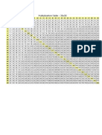 Multiplication Tables