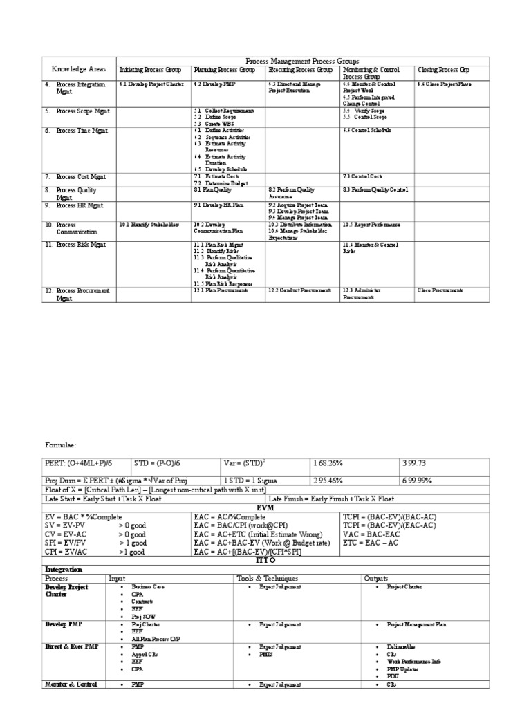 Cheat Sheet | Risk Management | Risk