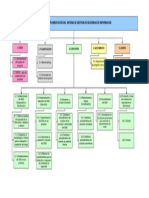 Implementación SGSI