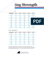 Strength Standards