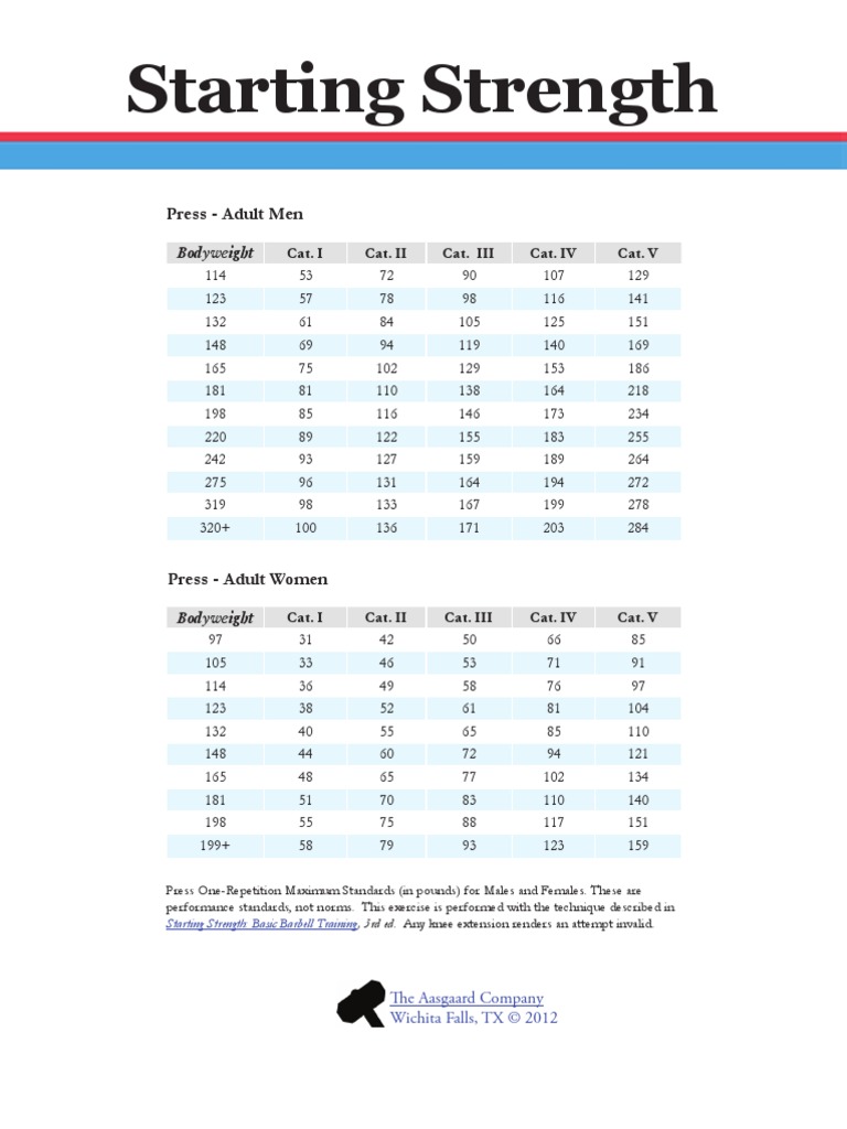 Strength Standards Chart Fastenerdata Fastener Tensile Strength
