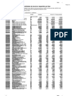 Precios y Cantidades de Recursos Requeridos Por Tipo: Código Cantidad Unidad Recurso