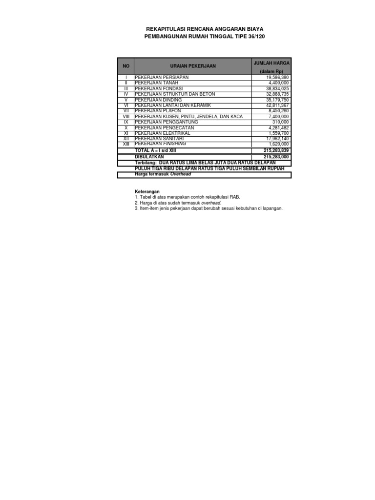 Rab Rumah | PDF | Metode & Bahan Ajar