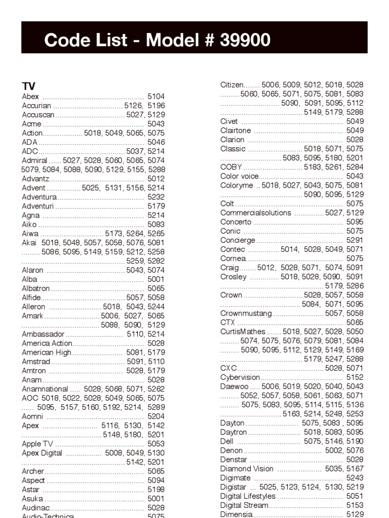 Onn Universal Remote Codes 39900