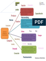 Importancia Estrategica del Trade Marketing - Mildred Muñoz M.pdf