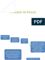 Principio de Pascal