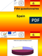 Results of The Questionnaires: Spain