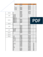 ASME Material List in Excel