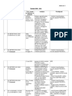 PT Audit - Intalniri SNT 2010-2011