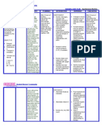 Nursing Care Plan - Spontaneous Abortion