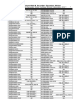 Result Gazette SSC Annual Exam 2013