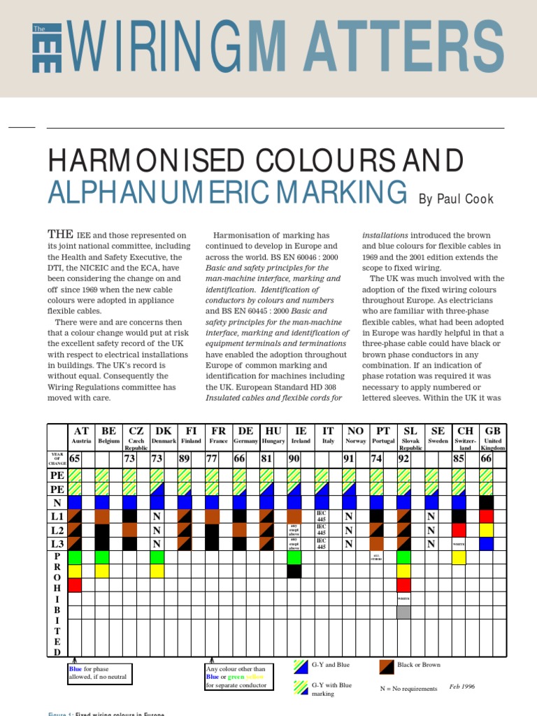 UK Electrical Wiring Colour Standards | PDF | Electrical Wiring | Cable