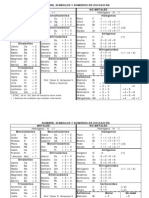 19085828 Tabla de Numeros de Oxidacion