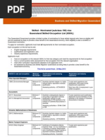 Visa Eligible Skills List