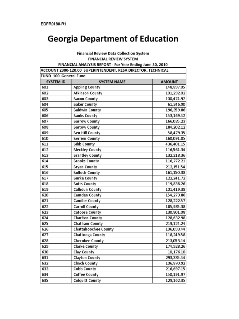 Department of Education Superintendents Salaries for 2010