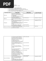 Download Sample Lesson Plan on Conjunctions by Gabbey Mendoza SN159959103 doc pdf