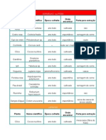 Tabela de Plantas e Corantes