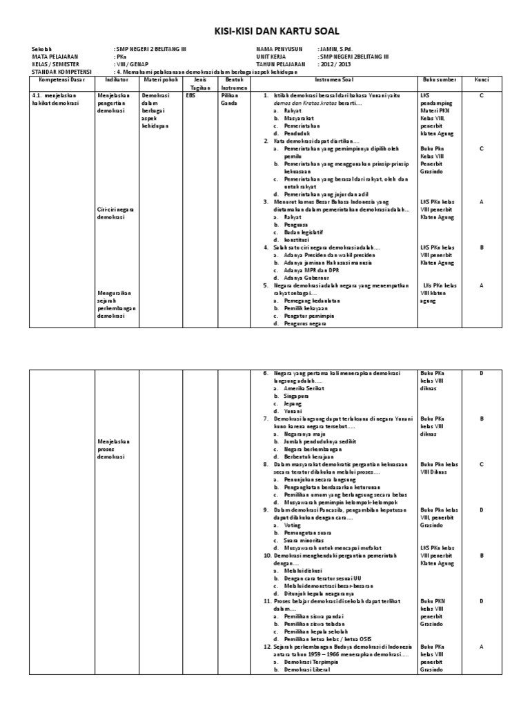 Kisikisi Soal Pkn Kelas Viii