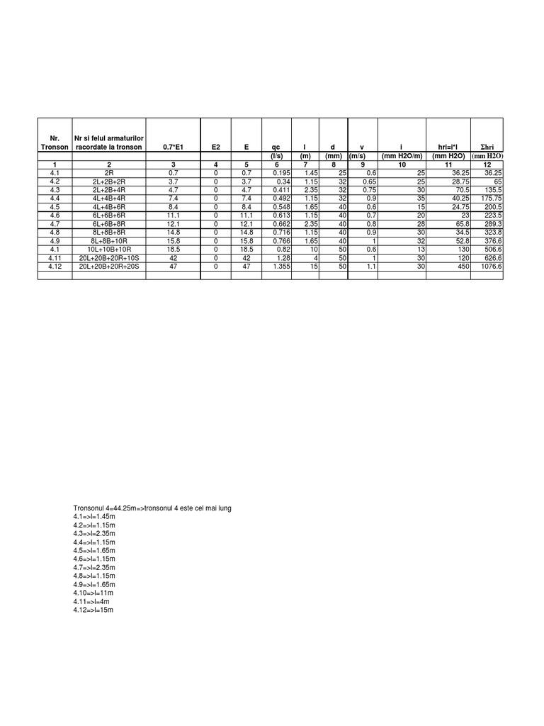 Armaturile și Tronsonul: Date Tehnice | PDF