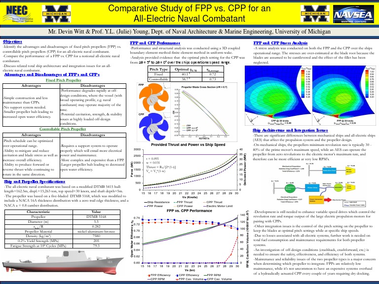 FPP vs. CPP for All-Electric Combatants | PDF | Propeller | Ships