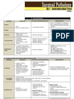 SURGPATH - 2.1 The Gastrointestinal Tract (Robbins) - Table