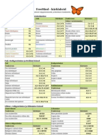 FM Key Mappings Quick Guide Et