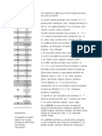 alfabeto y pronunciación