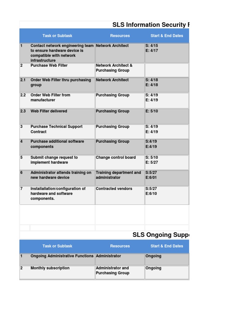 security assignment esoft