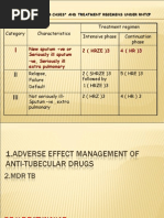ADE of Anti-Tubercular drugs, MDR TB