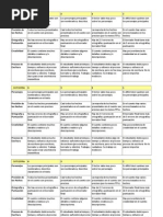 pauta para revisión de redacción