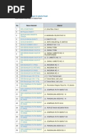 Download Daftar Sekolah Dasar Negeri Di Jakarta Pusat by ayuvana SN160111236 doc pdf